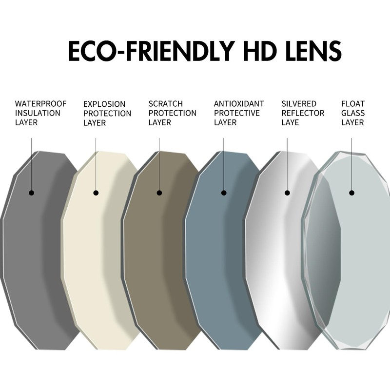 SNUGACE Single Beveled Edge Circle Mirror Frameless Wall Mount Round