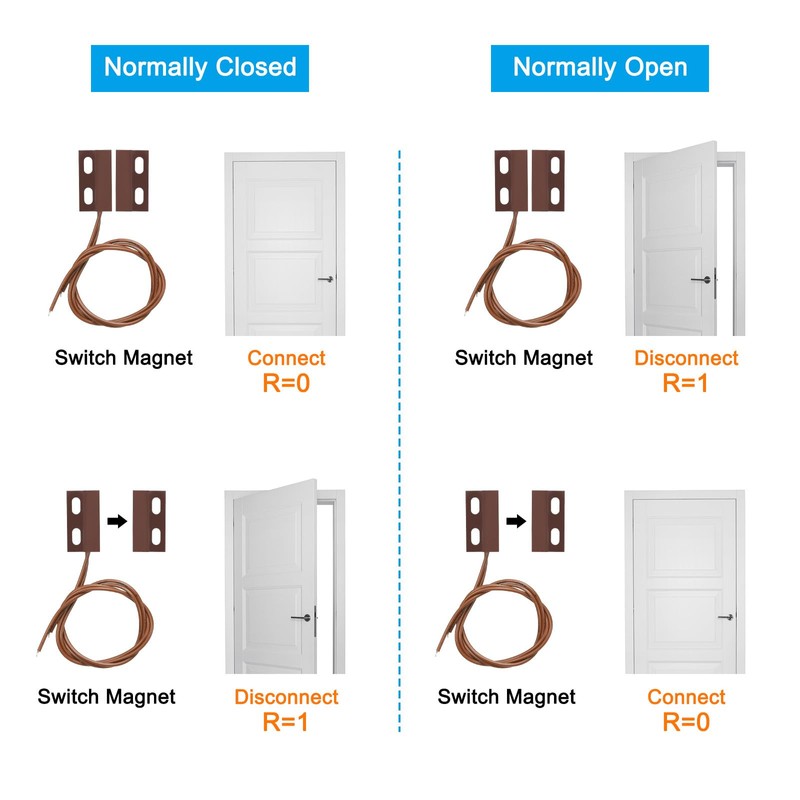 PATIKIL Magnetic Reed Switch Set of 6 NC Wired Surface
