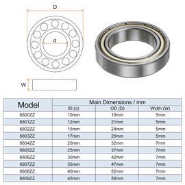 QUARKZMAN 6804ZZ Deep Groove Ball Bearing 20 mm Bore 32 mm AD 7 mm Thick Chrome Steel Double Shielded Bearing for Engines Pumps Conveyors Pack of 2