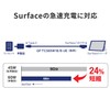 GOPPA GP-ACC65PGR/W-UE Goppa GaNIII Powered PSE Certified 65W USB-C PD