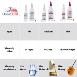 BondXtra Thick Viscosity 8 oz. Premium CA Glue for Woodworking with Extra Bottles, Caps and Microtips, Super Glue Kit for Woodturning, Plastic, Wood and DIY Craft
