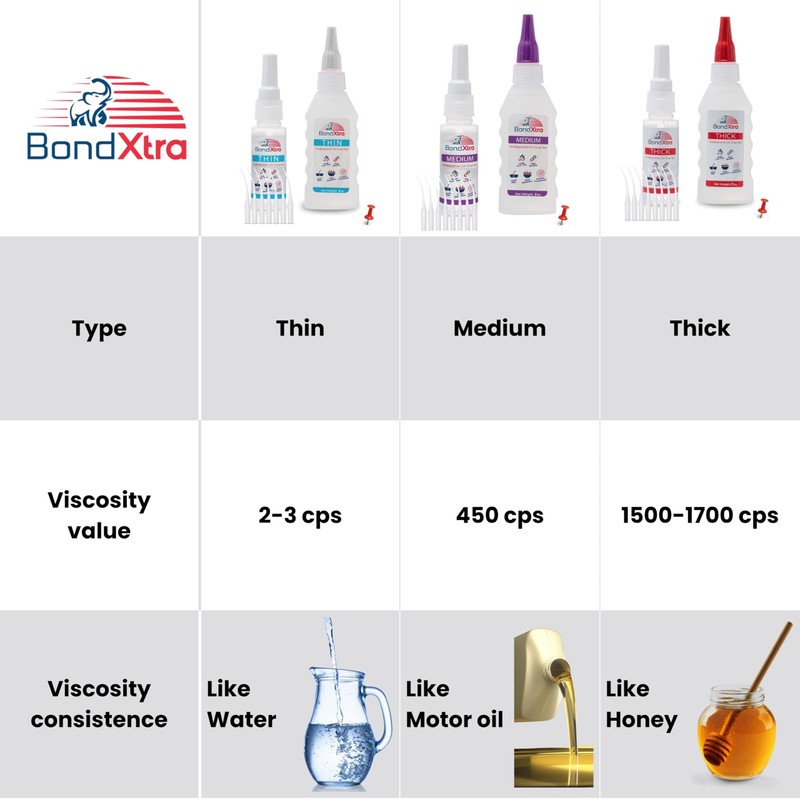 BondXtra Thick Viscosity 8 oz. Premium CA Glue for Woodworking