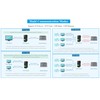 RS232/485/422 to RJ45 Ethernet Converter, Bi-Directional Transparent Data, TCP/IP to