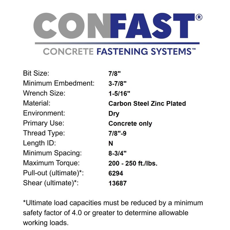 CONFAST 7/8" x 8" Wedge Anchor Zinc Plated (Box of