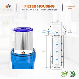 Aquaboon - Cartucho de filtro de agua plisado para toda la casa de 5 micrones, 20 x 4.5 pulgadas, compatible con ECP5-20BB, SPC-45-2005,...