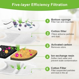 Cat Fountain Filter 12 Set, 12 Pieces Filter Cat Fountain and 24 Pieces Foam Filter Replacement Filter with Resin and Activated Carbon with for 4L Cat Fountain Wireless with Motion Sensor