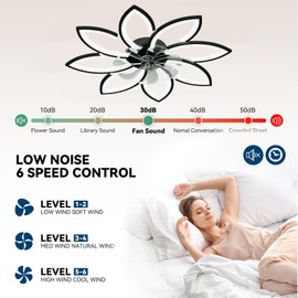 SPEVCH 35'' Ceiling Fans with Lights, Modern Ceiling Fan with Lights Remote Control, Low Profile Ceiling Fan, 6 Speed Flush Mount Ceiling Fans for Bedroom (Black)