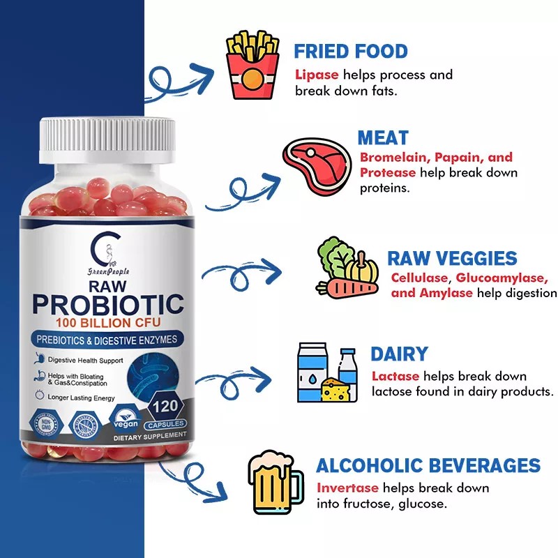 Digestive Enzymes w/ Prebiotic & Probiotics, Gas, Constipation & Bloating