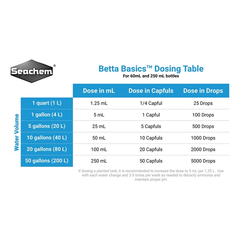 Betta Basics, 60 mL / 2 fl. oz.