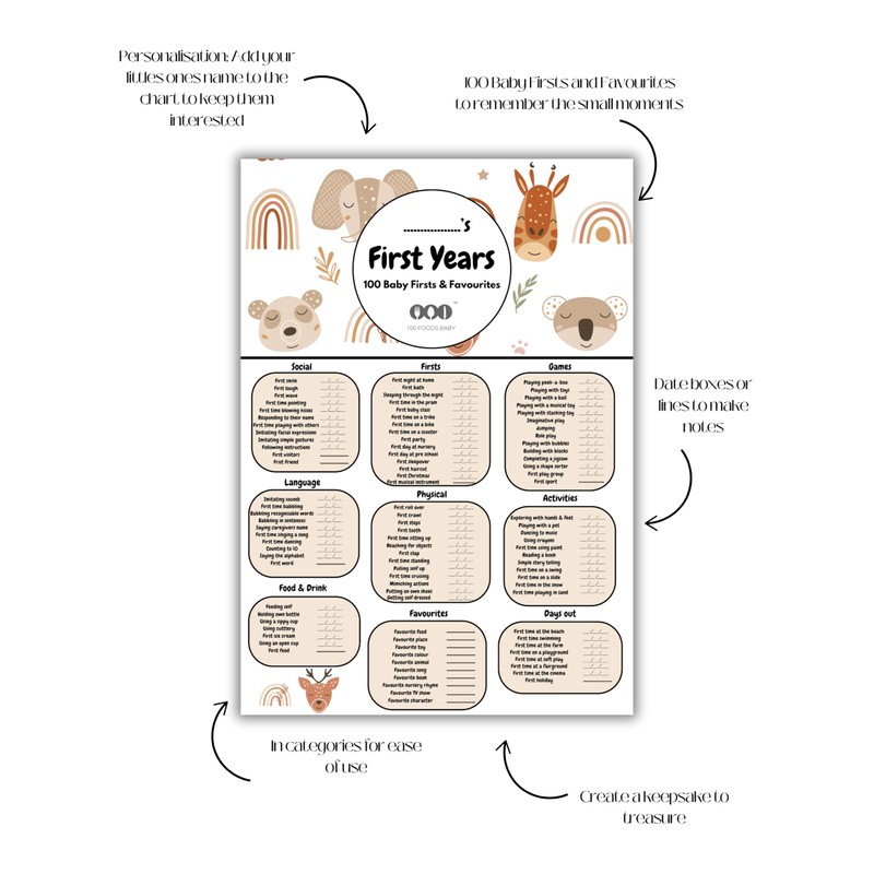100 Foods Baby First Years Baby Milestones Chart (A3) 100