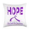 Mixed connective tissue disease Awareness Throw Pillow