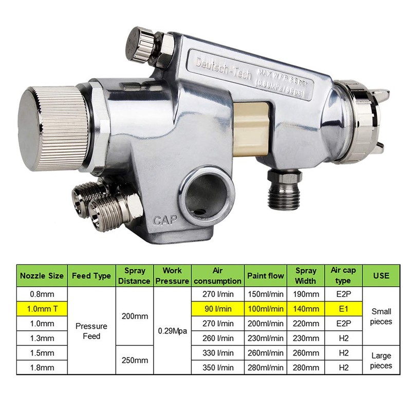 VALIANTOIN Automatic Spray Gun, Heavy Duty Pneumatic Pressure Feed Paint