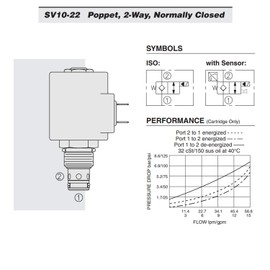 Hydraforce SV10-22-0-N-00 Solenoid Poppet Cartridge Valve, 2-Way, Normally Closed, Rev Flow Energized