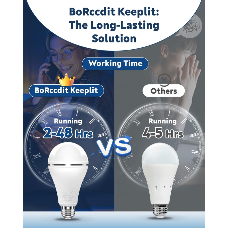 BoRccdit KeepLit 6 Pack Emergency Rechargeable Light Bulbs, 48H Long