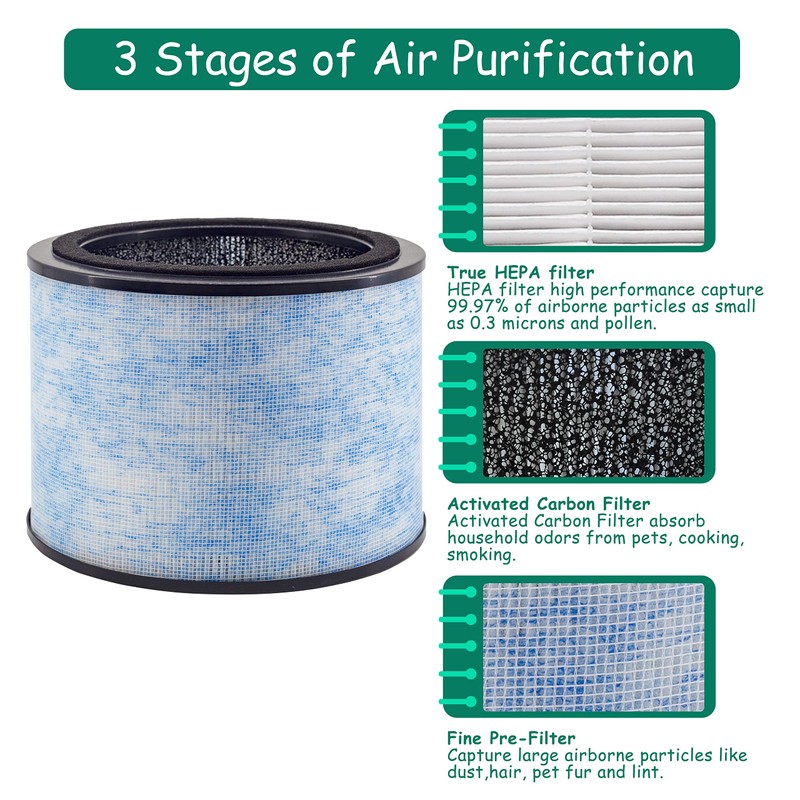 Asheviller AP200 Filter Replacement, Compatible with Instant® AP200 Air Purifier,