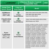 LAWOHO 81LM Garage Door Remote Control Keychain Compatible with Green