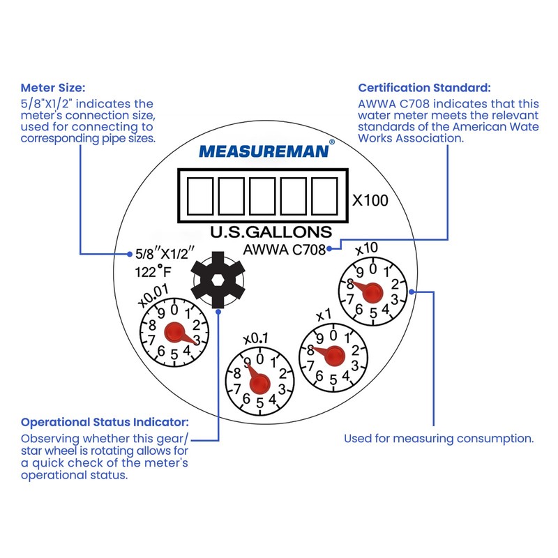 MEASUREMAN 1/2" Pulsed Multi-Jet Gallon Water Meter Fully Brass Pulse
