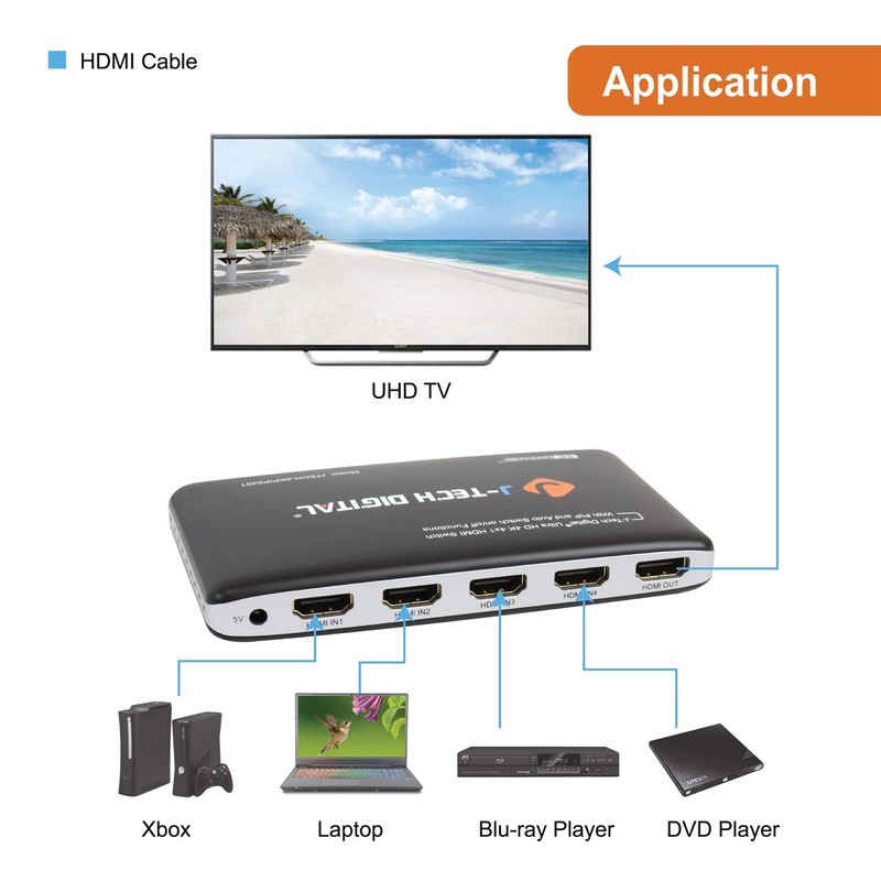 J-Tech Digital 4-Port High Speed HDMI Auto Switch with PIP