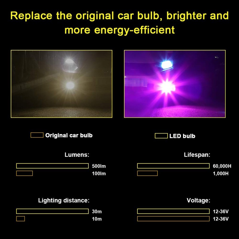 yifengshun H11 Fog Lights - H11 H16 H8 LED Fog
