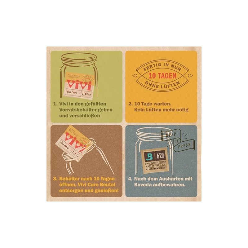 Vivi 10 Day Refining Process Moisture Control Packs | Moisture