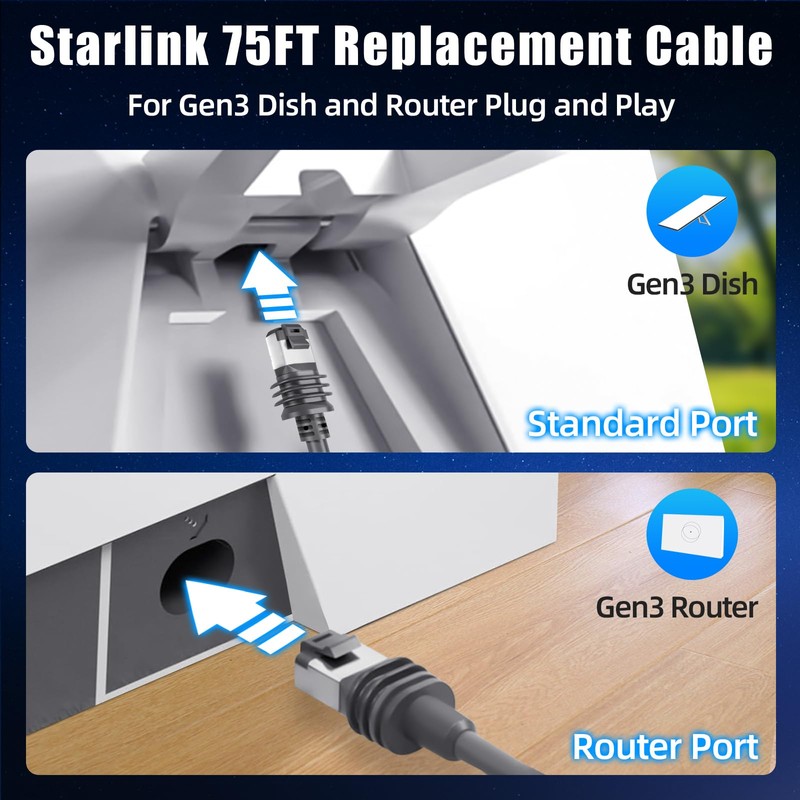 Starjojo Starlink Gen 3 Cable, Replacement Extension V3 Cable Satellite,