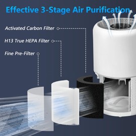 Core 300 Replacement Filter for LEVOIT Core 300 and Core 300S Air Purifier, 4 Pack 3-in-1 H13 True HEPA Replacement Filter, Compared to Part # Core 300-RF (White)