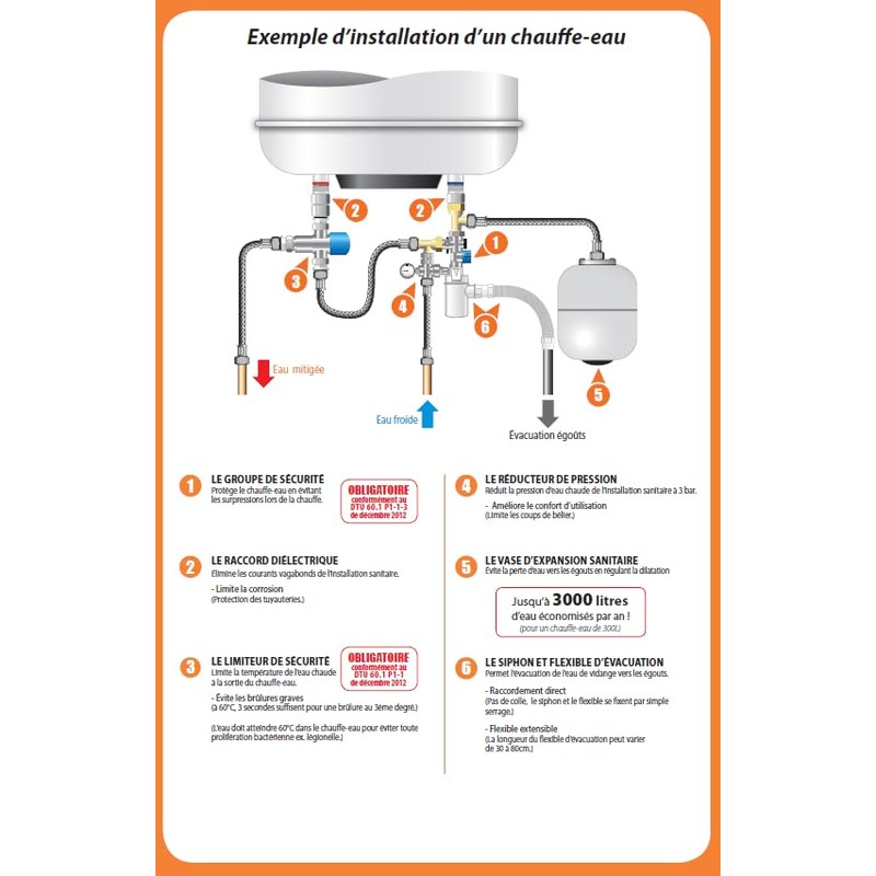 SOMATHERM for You, Connection kit for Sanitary Expansion Tank 5-18L,