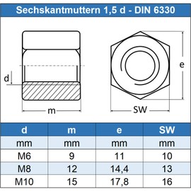 Eisenwaren2000 | M6 Hex Nuts (Pack of 20) - 1.5 D High Long Nut Form B - DIN 6330 - Stainless Steel A2 V2A - Rustproof