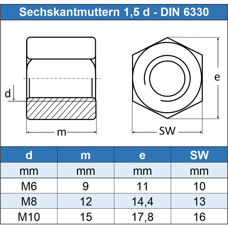 Eisenwaren2000 | M6 Hex Nuts (Pack of 20) - 1.5