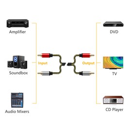 RCA Cable 2Rca Male to 2-RCA Male Audio Stereo Subwoofer Cable [Hi-Fi Sound] Nylon-Braided Auxiliary Audio Cord for Home Theater, HDTV, Amplifiers, Hi-Fi Systems,Speakers and etc (1M/3Ft)