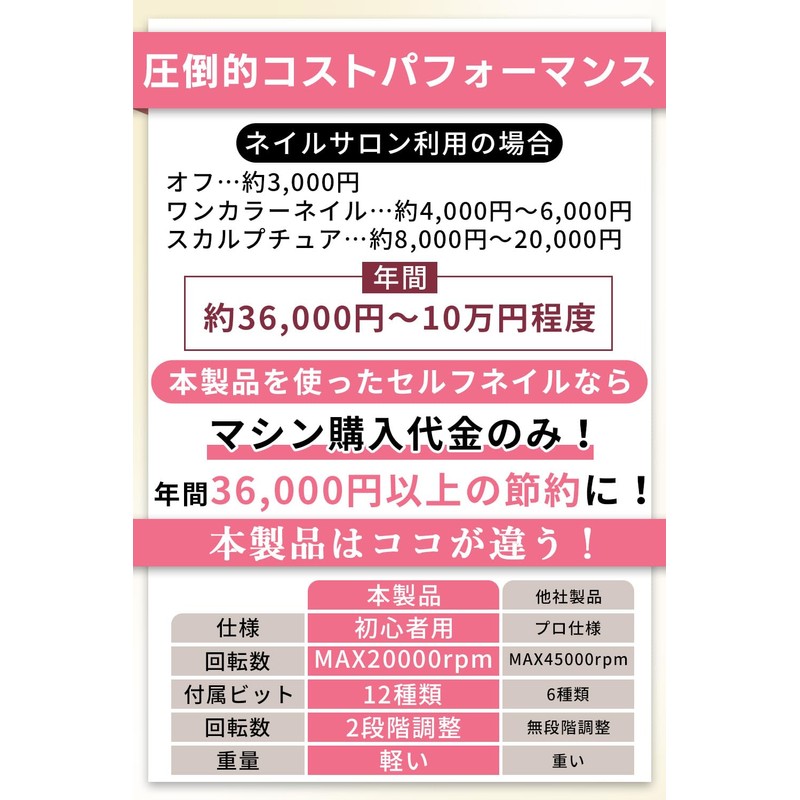 【現役1級ネイリスト監修】 ネイルマシン 電動 ネイルオフマシーン 初心者用 2段階スピード調節 「MAX20000rpm回転/コードレスで持ち運びしやすいサイズ」