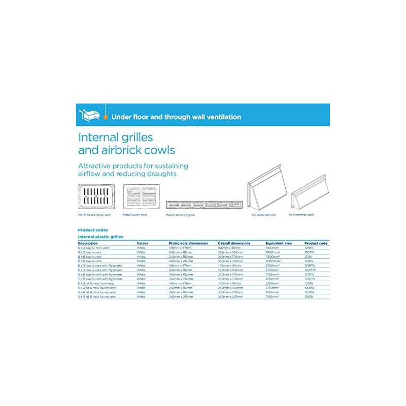 TIMCO 1208W Timloc 9x3 Plastic Internal Hit and Miss Grille