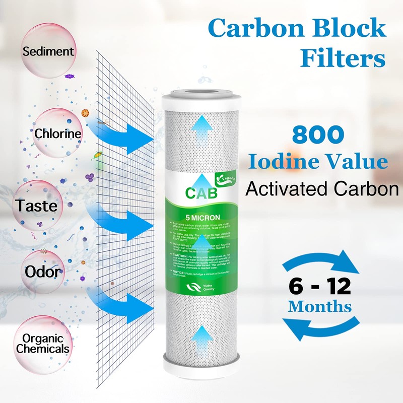 FX12P FX12M TFM-24 Water Filter Set Fit for GE GXRM10RBL