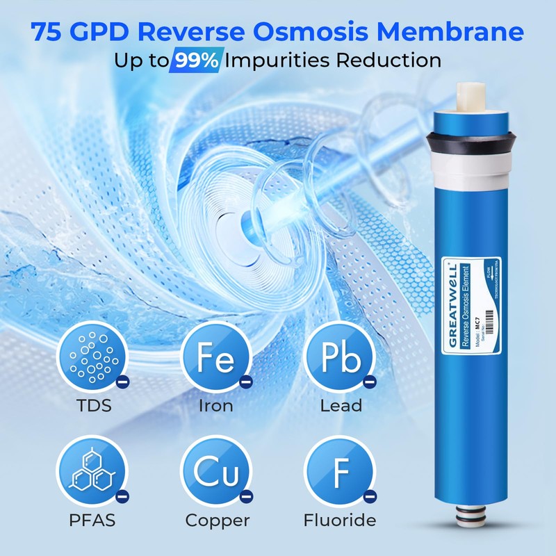 iSpring Greatwell NSF Certified Reverse Osmosis Membrane 75 GPD 11.75”