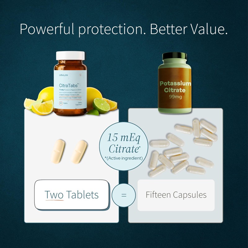LithoLyte CitraTabs® 7.5 mEq | Extended-Release Citrate Tablets | Kidney