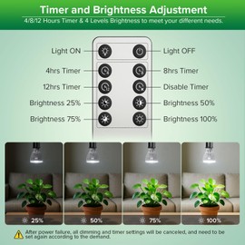 SGLEDs Dimmable Grow Light Bulb, Full Spectrum with Remote Control, Auto On Off Timing 4 8 12 Hrs, 32W PAR20 (350 Watt Equiv) Grow Lamp with Optical Lens for High PPFD, Energy Saving for Indoor Plants
