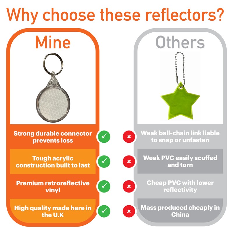 UPDATED Safety Reflector Pendants. Reflectors For Kids. Zip Zipper Pull.