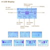 AMPINVT Specific Remote Control Panel for Low Frequency Pure Sine