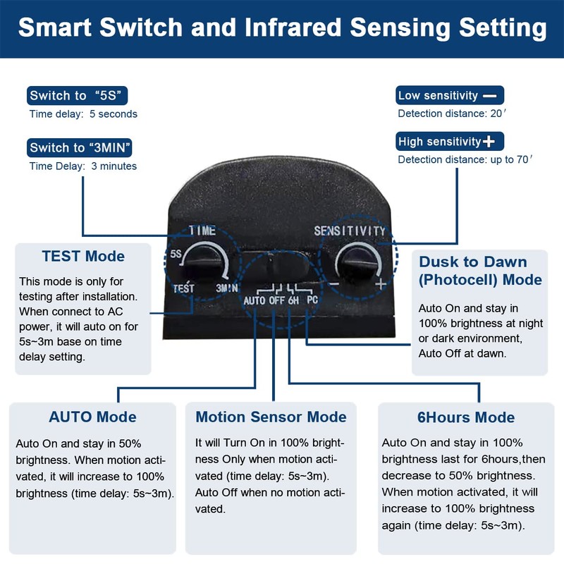 EMANER Motion Sensor Light Outdoor, Dusk to Dawn Floodlight 5000K,