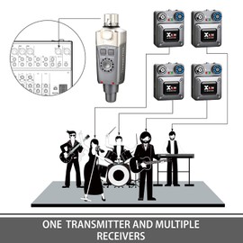 Xvive U4R Wireless in-Ear Monitor System Receiver for Studio, Band Rehearsal, Live Performance (U4R Only)