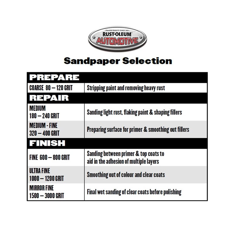 Rust-Oleum Automotive 400 Grit Wet and Dry Sandpaper 5 Sheets