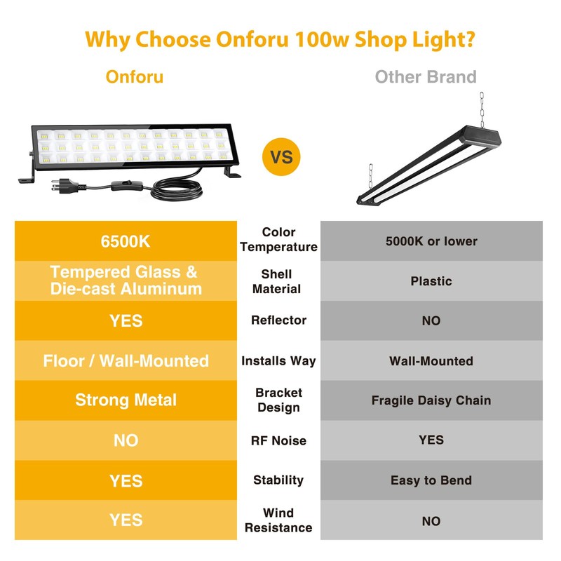 Onforu 4Pack LED Shop Lights,100W 14000lm Plug in Ultra Bright