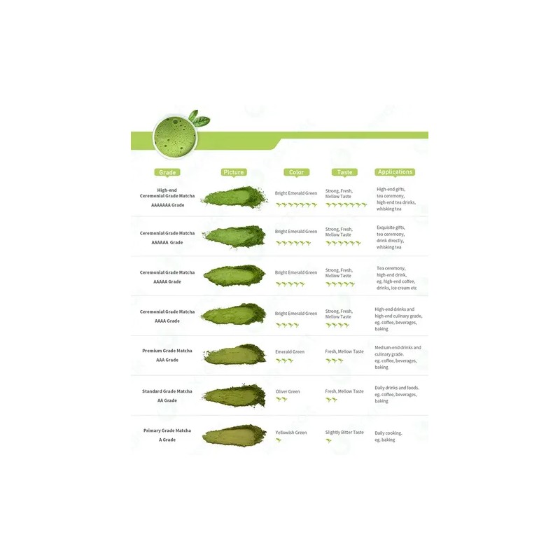 Té Matcha Ceremonial 250g 100%puro-japón ¡orgánico-grado A1!