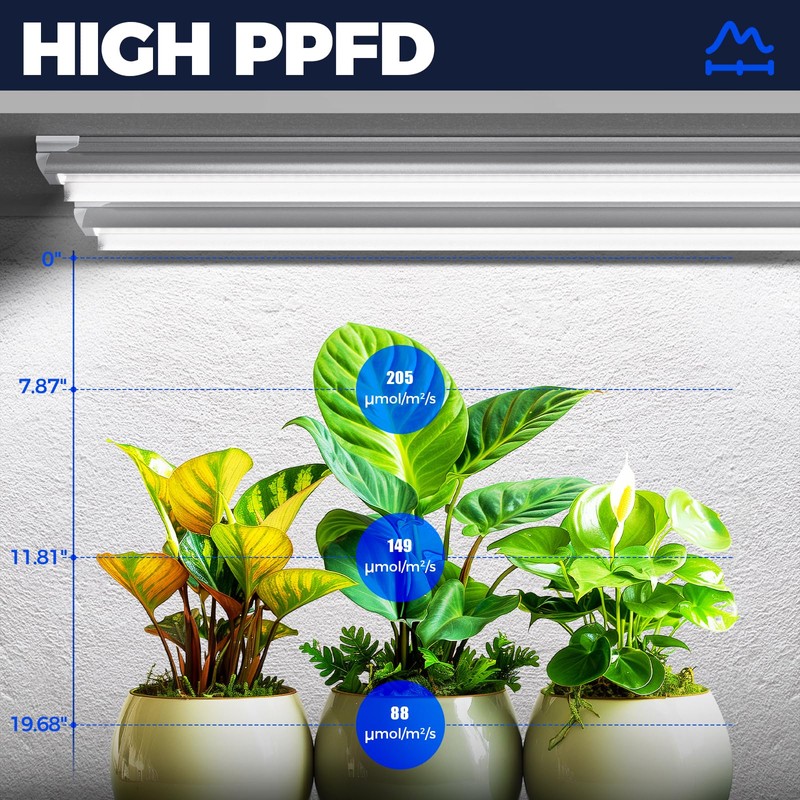 Barrina Grow Lights for Indoor Plants, 3FT 5000K Daylight White