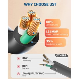 DEWENWILS 360° Rotating Flat Plug Extension Cord, 6FT Extension Cord Rotating Plug, 3 Prong 16/3C Grounded Flat Power Cable for Indoor Narrow Space, 13A/125V/1625W SJT-3, ETL Listed, Black