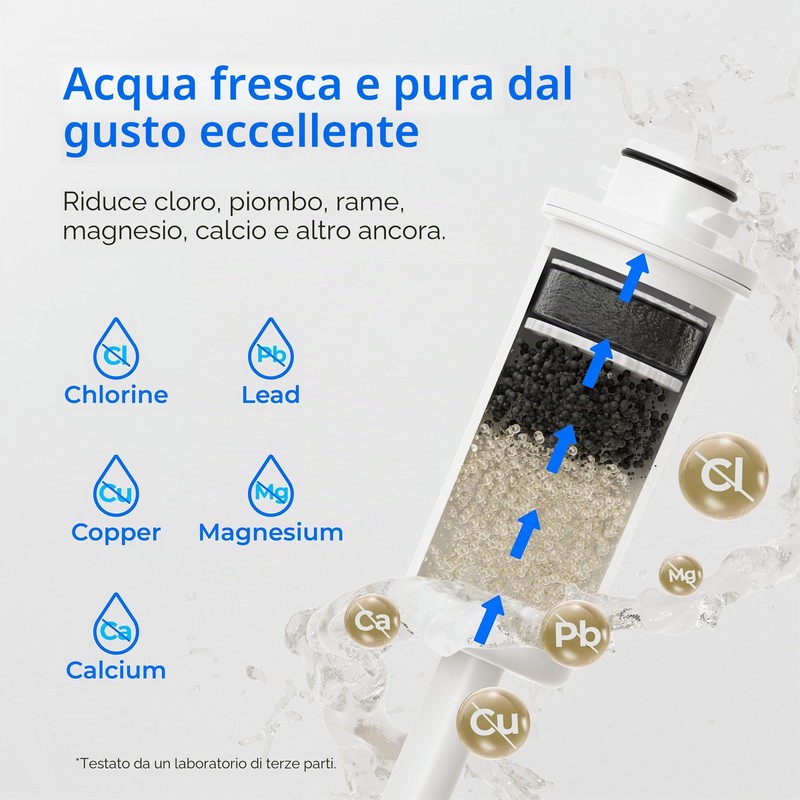 Waterdrop 𝐖𝐃-𝐄𝐖𝐅𝐒 Filtri di Ricambioper Caraffa Filtrante per Acqua Istantanea