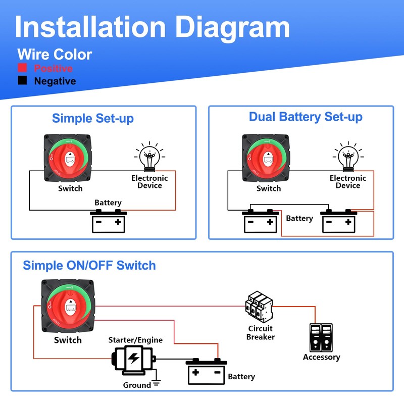 Slocable 600A High Current Battery Switch, 12-48V Waterproof Heavy Double