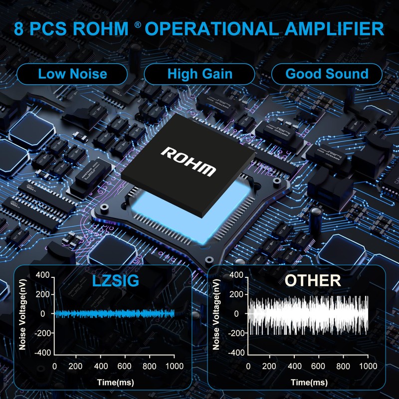 LZSIG Mini Audio Mixer,Stereo Line Mixer for Sub-Mixing,Ultra Low-Noise,6-Channel,Microphone Independent