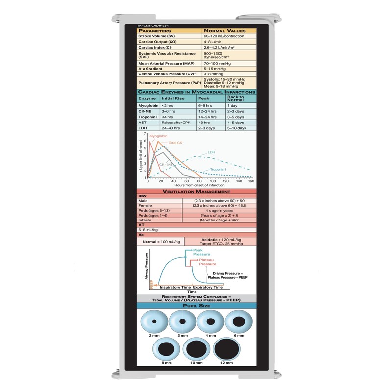 Whitecoat Clipboard® - Critical Care Edtion (Tri-Fold, White)
