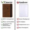 thirei Passport, Credit Card and Travel Documents for Men and